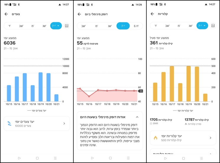 Suunto Run: הפתעה בקטגוריית הביניים